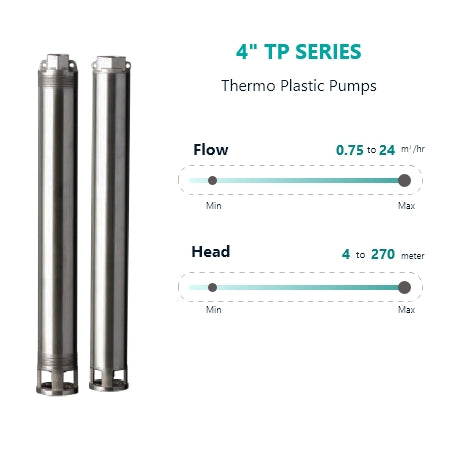 4" TP SERIES Thermo Plastic Pumps