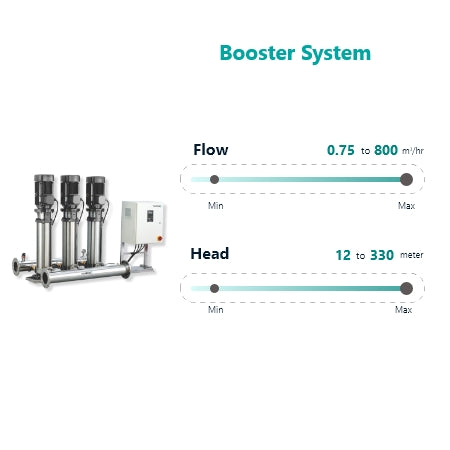Booster System