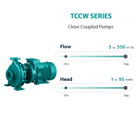 TCCW SERIES Close Coupled Pumps