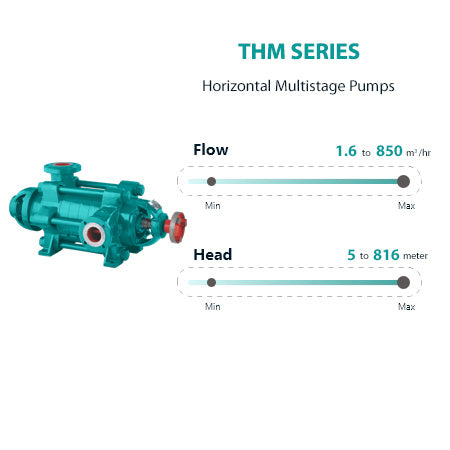 THM SERIES Horizontal Multistage Pumps