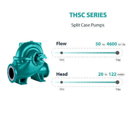 THSC SERIES Split Case Pumps