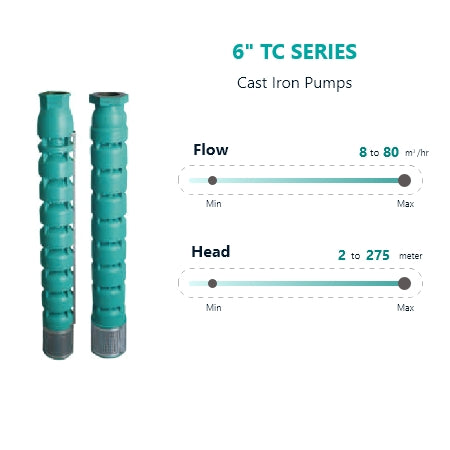 6" TC SERIES Cast Iron Pumps