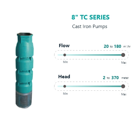 8" TC SERIES Cast Iron Pumps