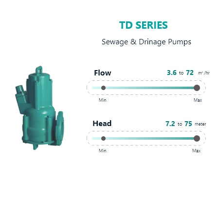 TD SERIES Sewage & Drainage Pumps