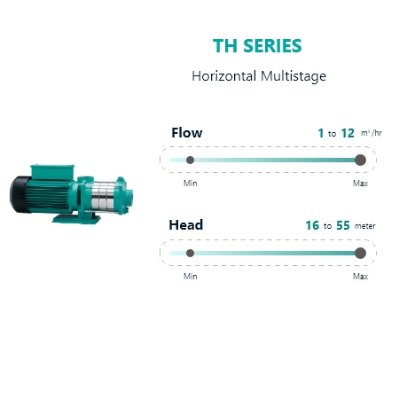 TH Series Horizontal Multistage