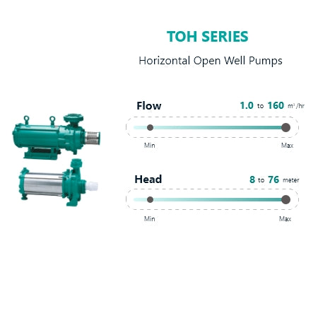 TOH SERIES Horizontal Open Well Pumps