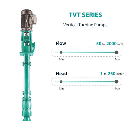 TVT SERIES Vertical Turbine Pumps
