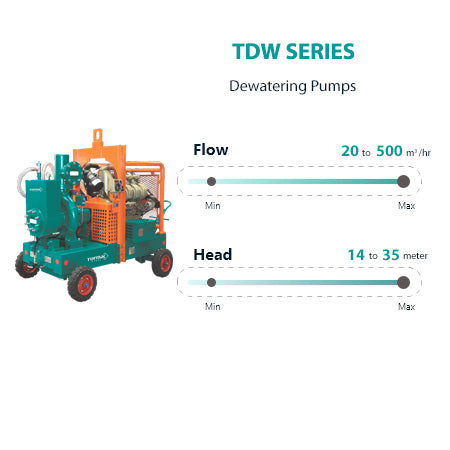 TDW SERIES Dewatering Pumps
