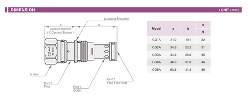 1:8:1 Pilot Ratio, Pilot to Close Check Valve Cartridge Valve