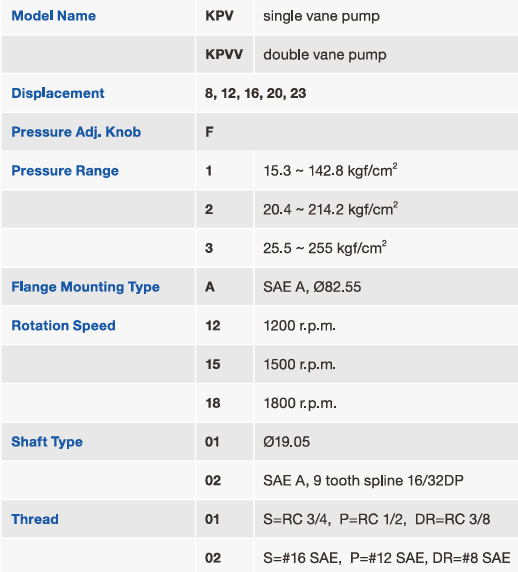 250 Bar Variable Displacement Vane Pump KPV-16