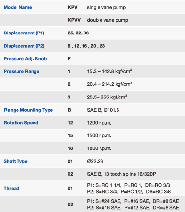 250 Bar Variable Displacement Vane Pump KPV-25