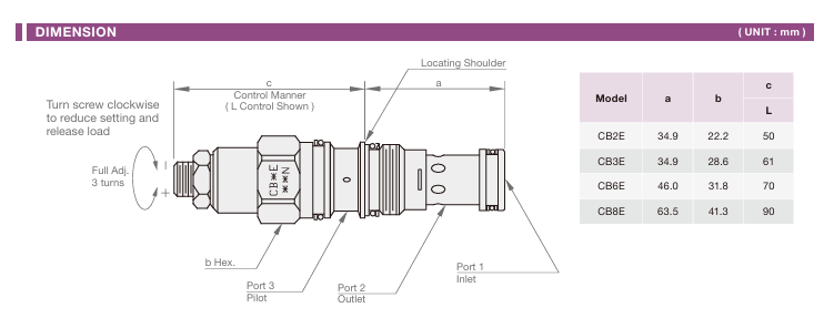3:1 Pilot Ratio, Restrictive counterbalance Valve Cartridge Valve