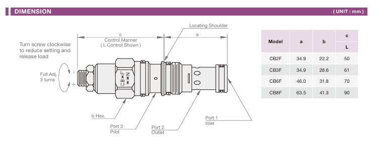 4.5:1 Pilot Ratio, Restrictive counterbalance Valve Cartridge Valve