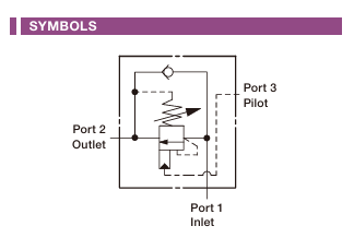 4.5:1 Pilot Ratio, Semi-restrictive counterbalance Valve Cartridge Valve