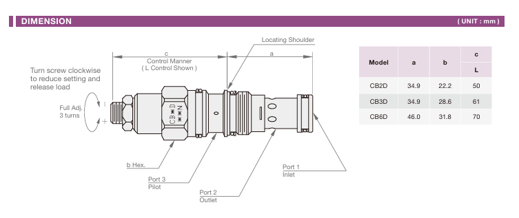 4.5:1 Pilot Ratio, Semi-restrictive counterbalance Valve Cartridge Valve