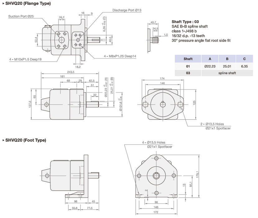 400 Bar Fixed Displacement Vane Pump SHVQ20