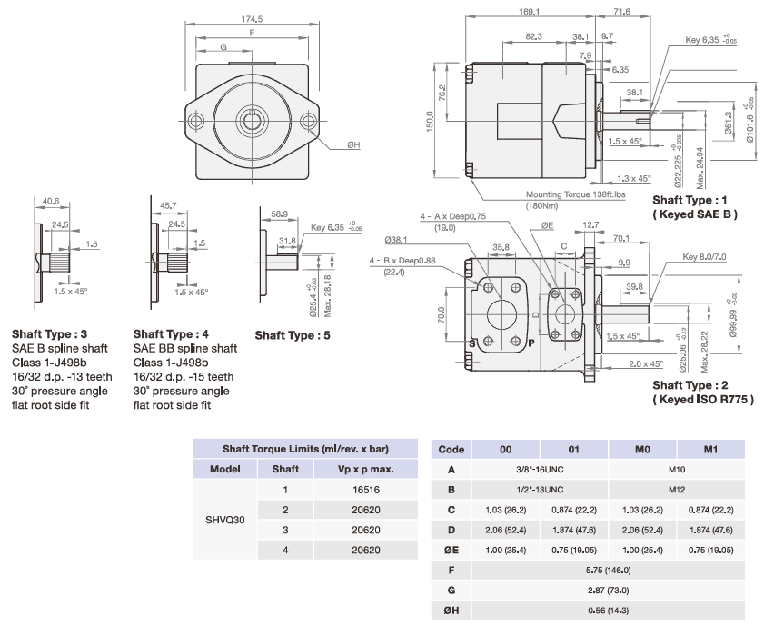 400 Bar Fixed Displacement Vane Pump SHVQ30