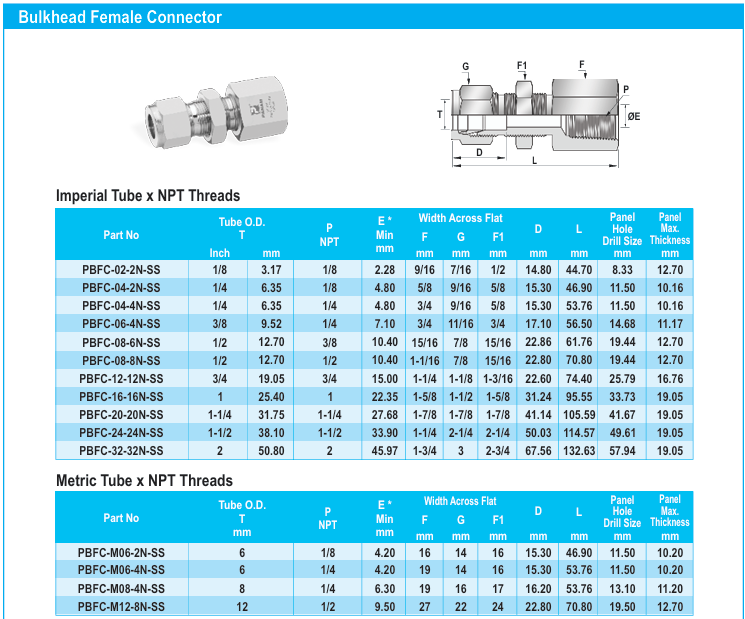 Bulkhead Female Connector