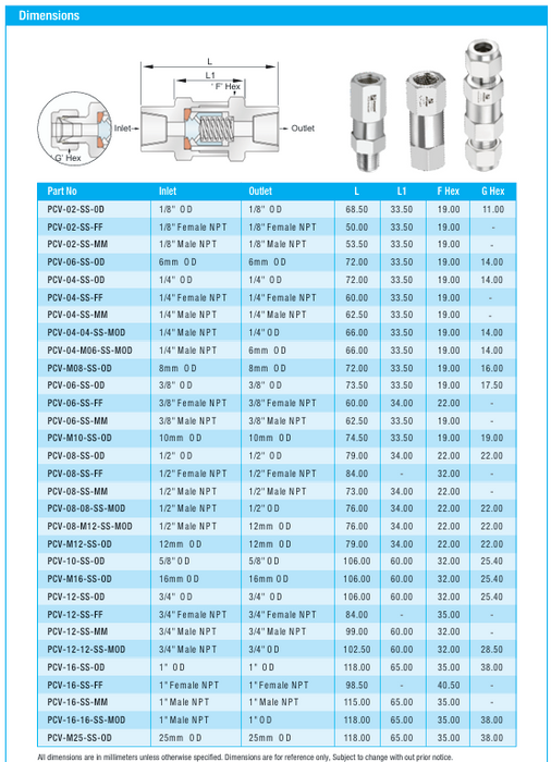 Check Valve
