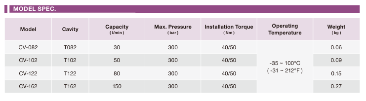 Check Valve Free Flow 1-2