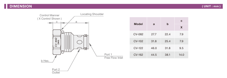 Check Valve Free Flow 1-2