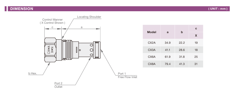 Check Valve (Free Flow Port1 to Port2) Cartridge Valve