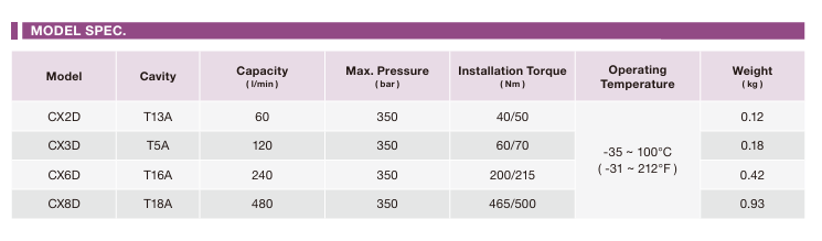Check Valve (Free Flow Port2 to Port1) Cartridge Valve