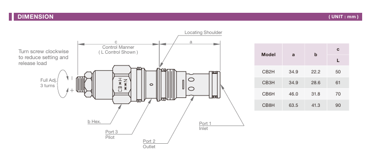 Counterbalance 10:1 Pilot Ratio External Polit Non-Vented Valve Cartridge Valve