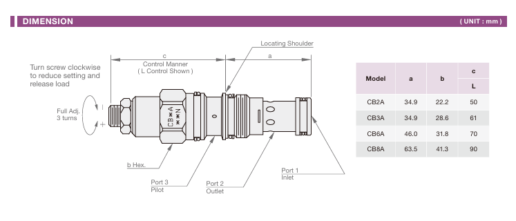 Counterbalance 3:1 Pilot Ratio External Polit Non-Vented Valve Cartridge Valve