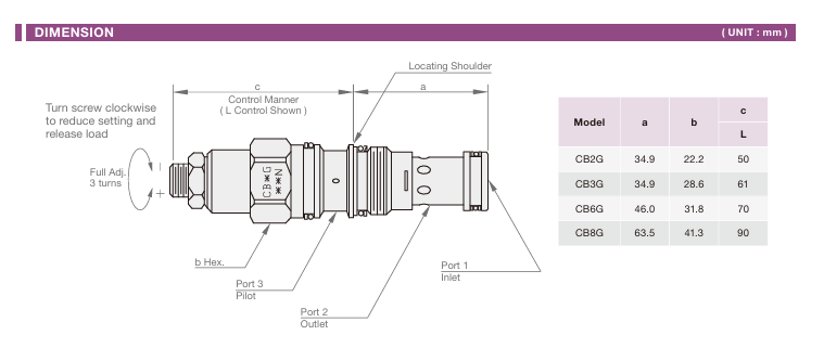Counterbalance 4.5:1 Pilot Ratio External Polit Non-Vented Valve Cartridge Valve