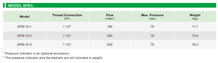 DFM Mega Flow Rate Filter