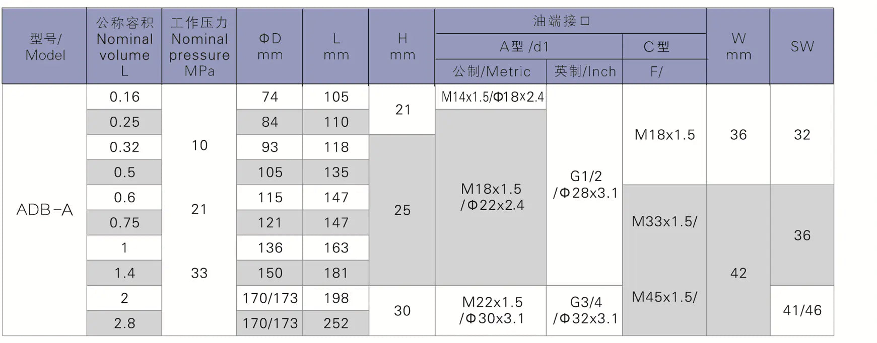 Diaphragm Accumulator