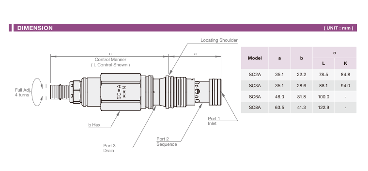 Direct-Acting Sequence Cartridge With Reverse Flow Check Cartridge Valve