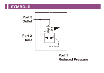 Direct-acting Pressure Reducing/Relieving Cartridge Valve