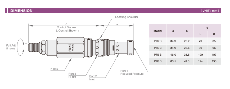 Direct-acting Pressure Reducing/Relieving Cartridge Valve