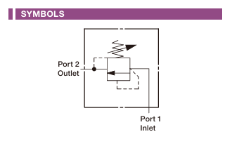 Direct-acting Relief Cartridge Valve