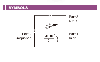 Direct-acting Sequence Valve without Reverse Flow Check Cartridge Valve