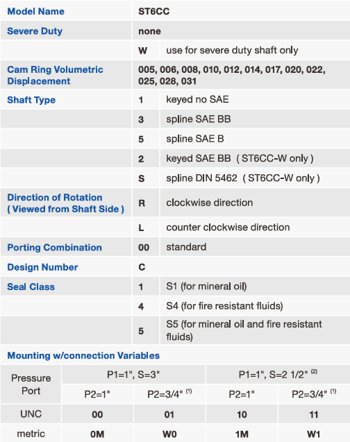 Double Pump - Fixed Displacement High Pressure Vane Pump ST6CC