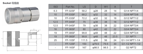 FF Flat Face Type Hydraulic Quick Coupling