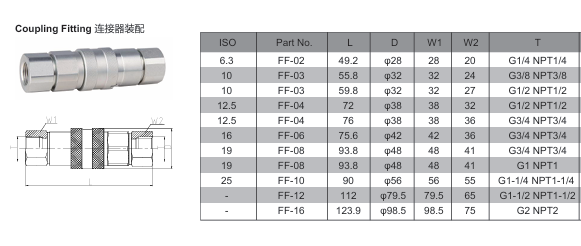 FF Flat Face Type Hydraulic Quick Coupling