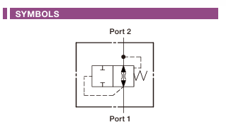 Fixed Orifice, Flow Fuse Valve Cartridge Valve