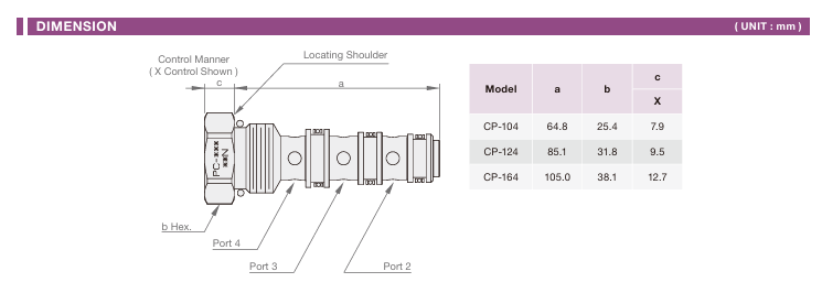 Flow Divider (Flow Ratio: 1:1)