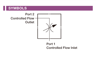 Fully Adjustable Needle Cartridge Valve