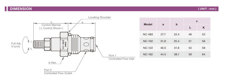 Fully Adjustable Needle Cartridge Valve