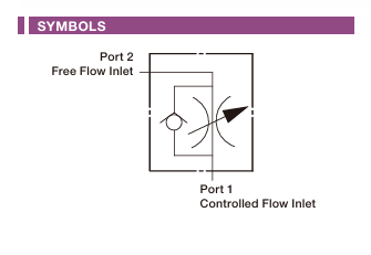 Fully Adjustable Needle Valve (with Free Flow Check Valve) Cartridge Valve