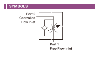 Fully Adjustable Needle with Free Flow Check Cartridge Valve