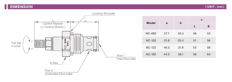 Fully Adjustable Needle with Free Flow Check Cartridge Valve