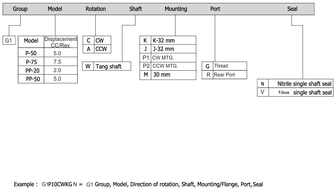 G1 Group Hydraulic Gear Pump