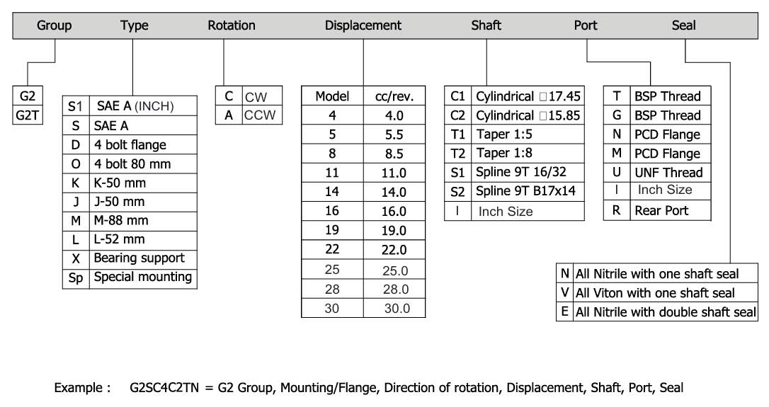 G2 Group Hydraulic Gear Pump