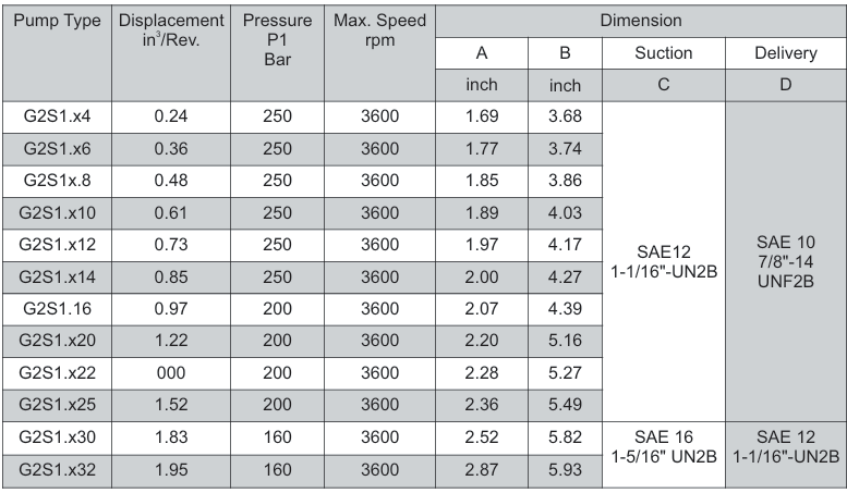 G2 Group Hydraulic Gear Pump